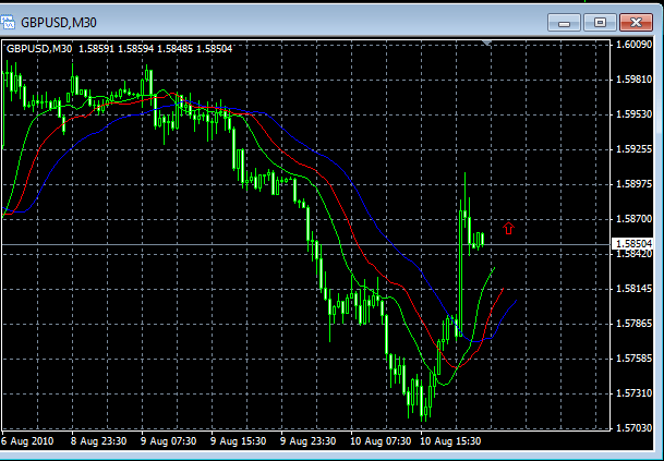 analisis tecnico forex